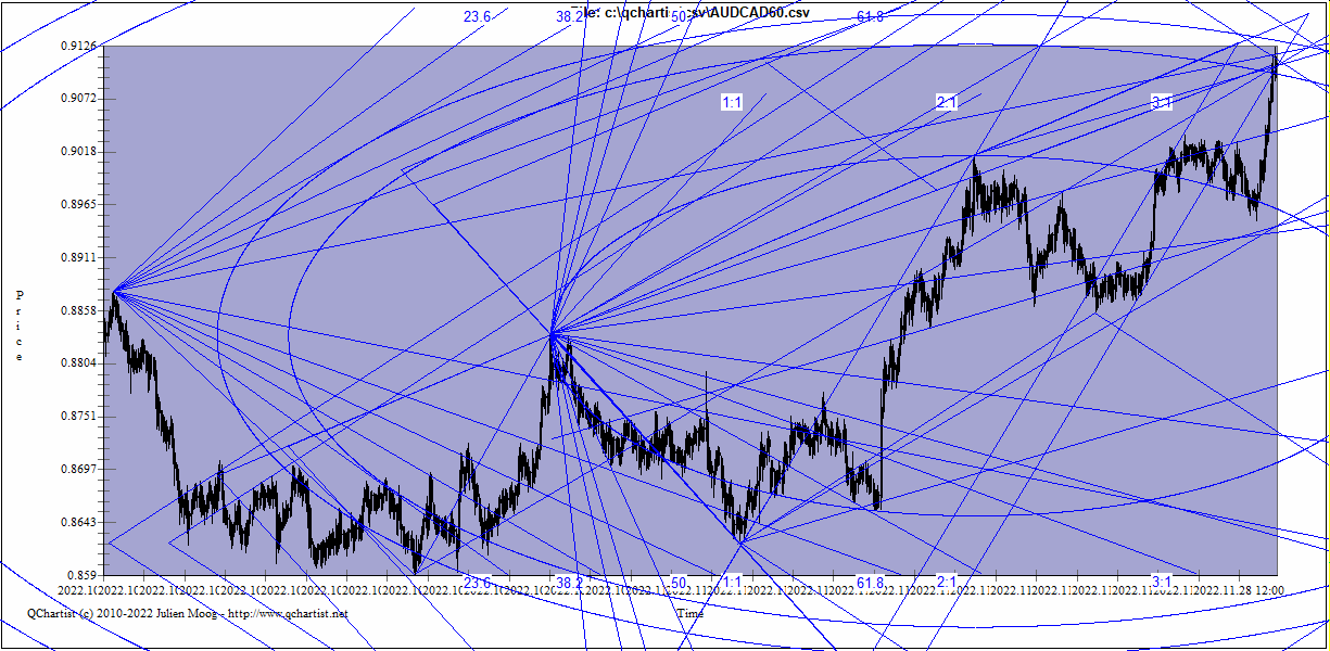 graphic