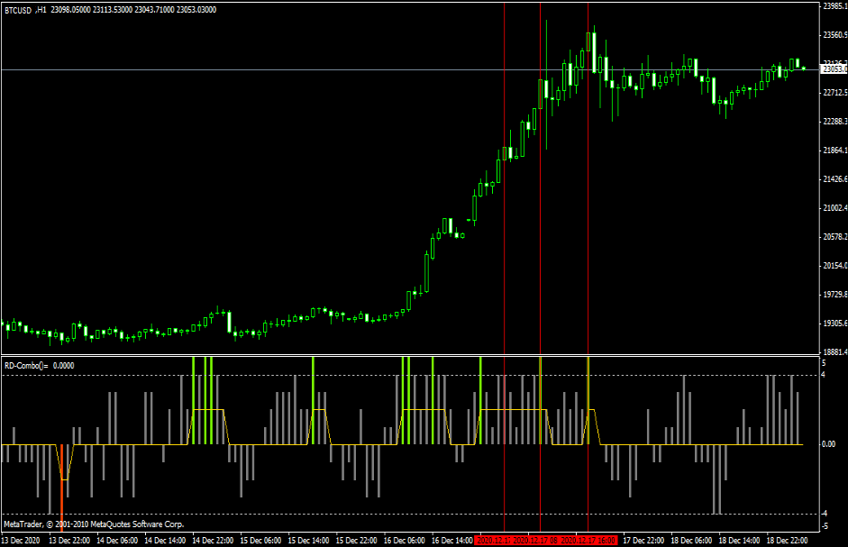 graphic
