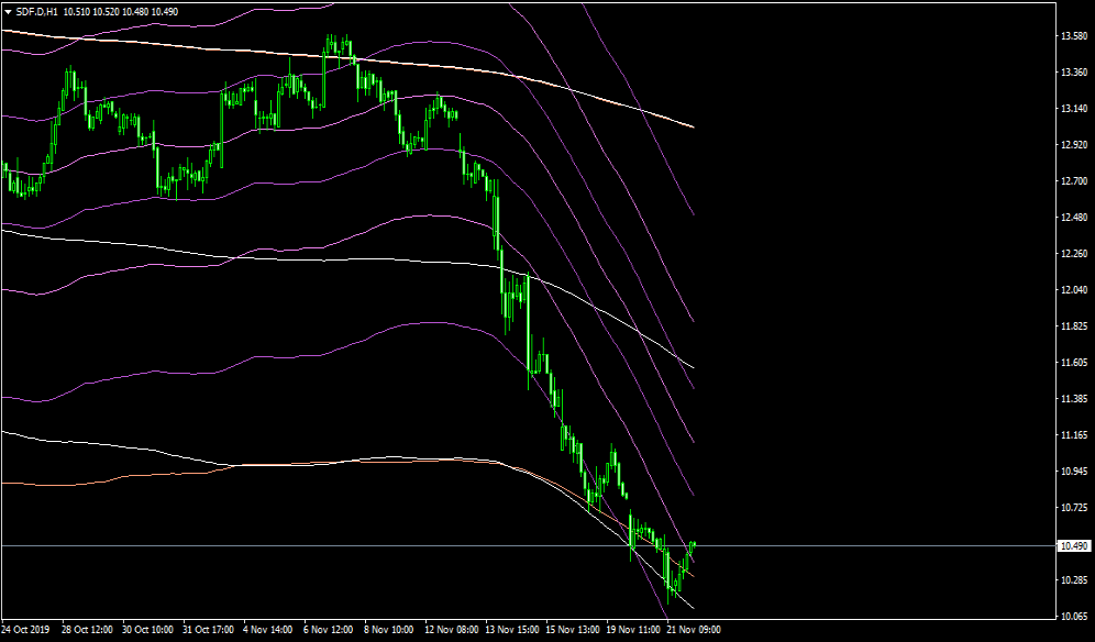 graphic