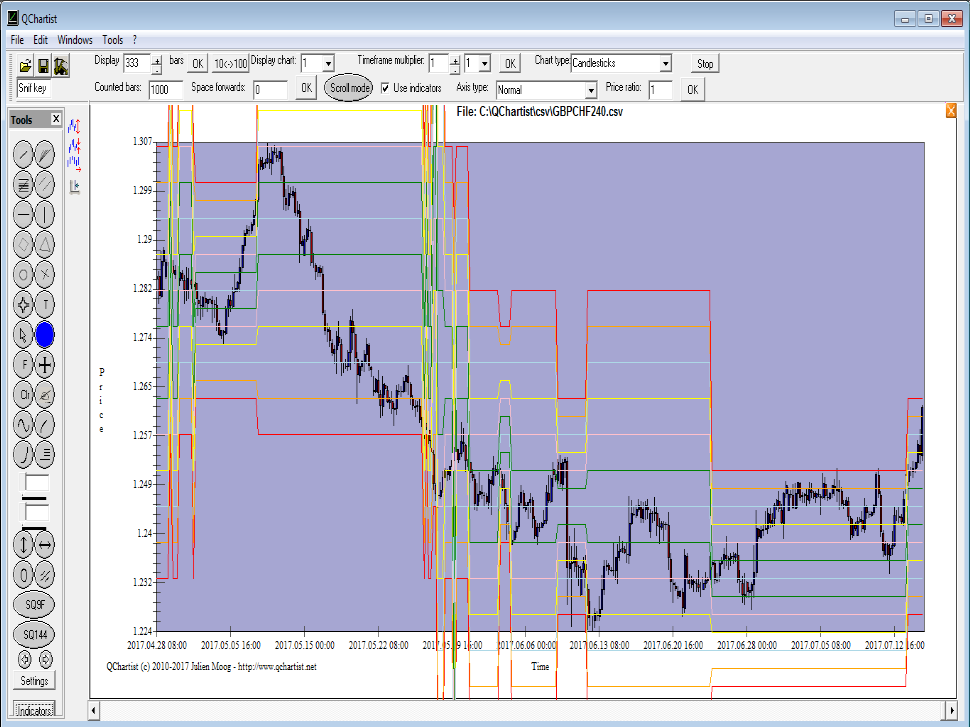 graphic