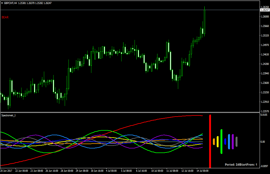 graphic