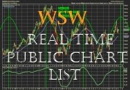 Public Chart List Realtime