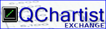 QChartist Banner