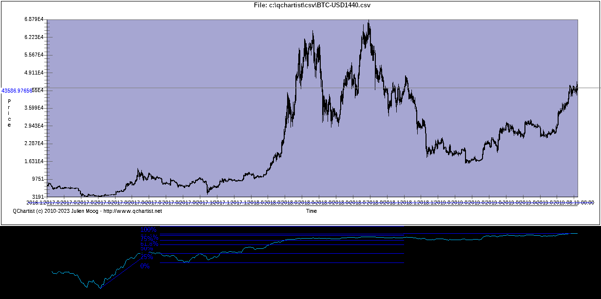 DVI_Valuechart