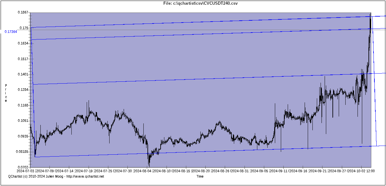 fibo rectangle