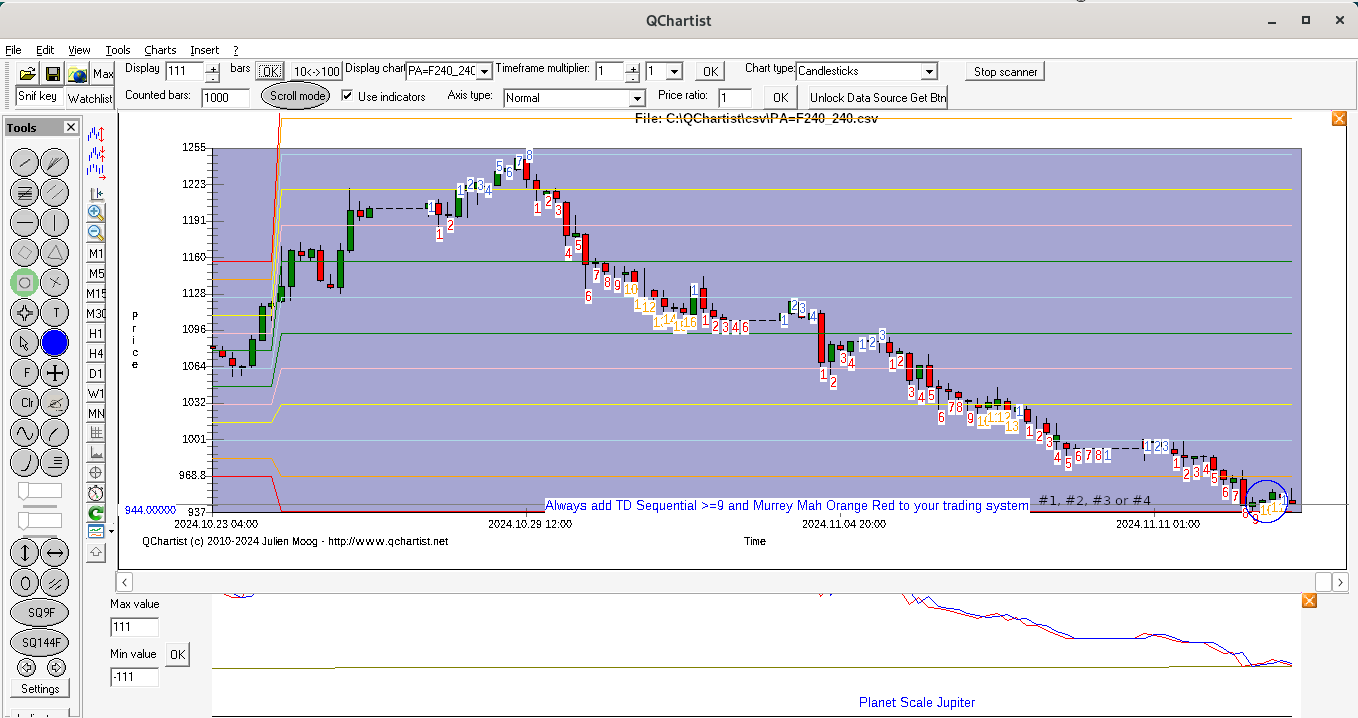 TD Sequential