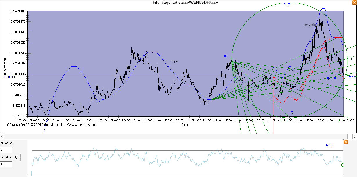 circle_gann_fan2