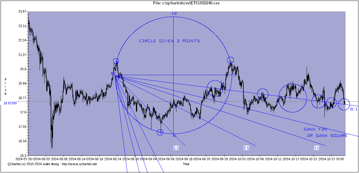 circle_gann_fan