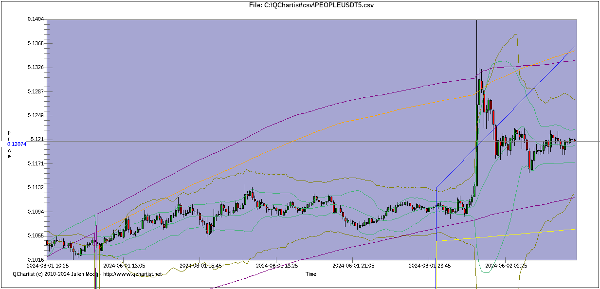 Confirmation signal